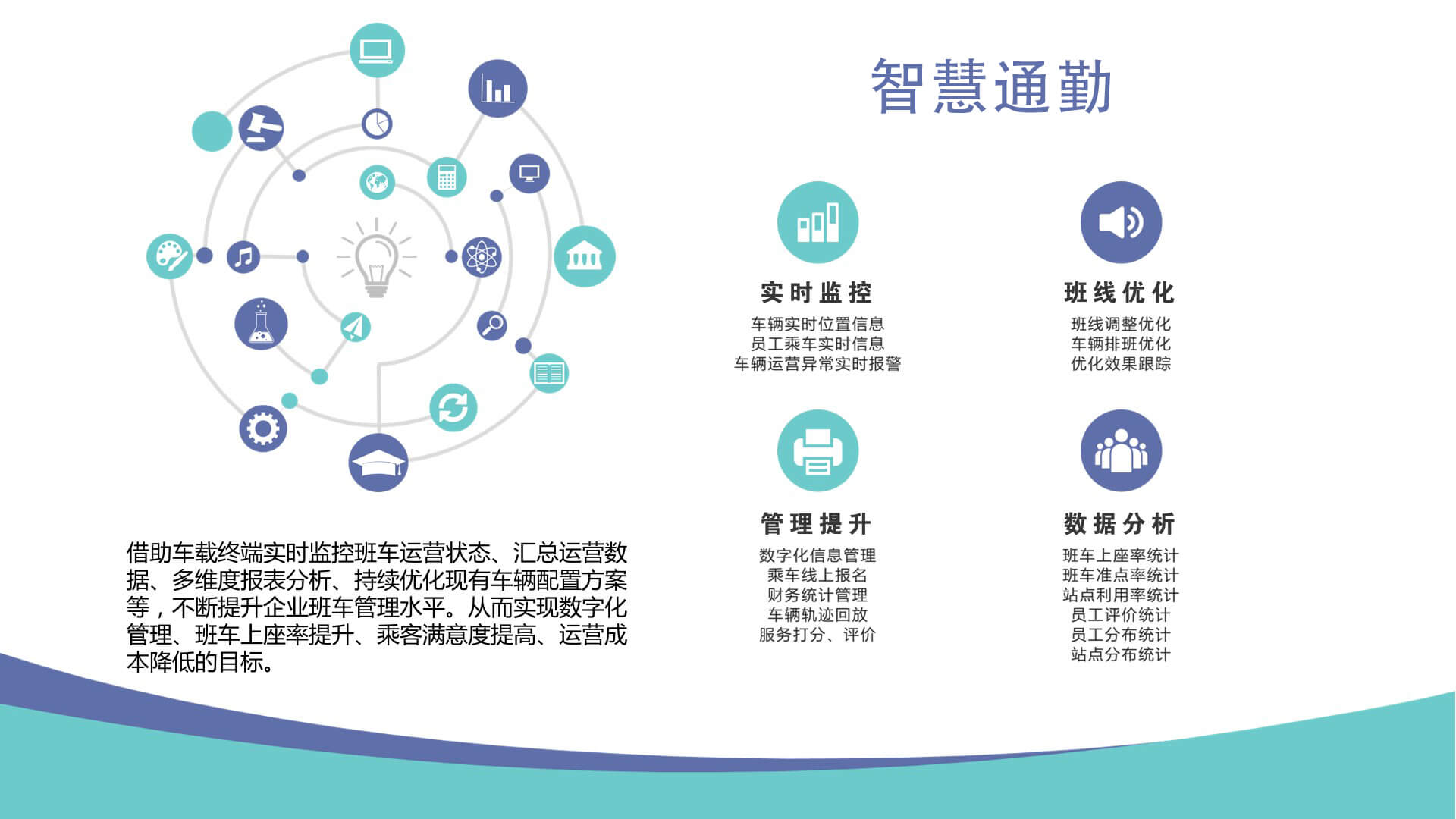 智慧出行,智慧出行解决方案,智慧公交,定制公交,大连定制公交