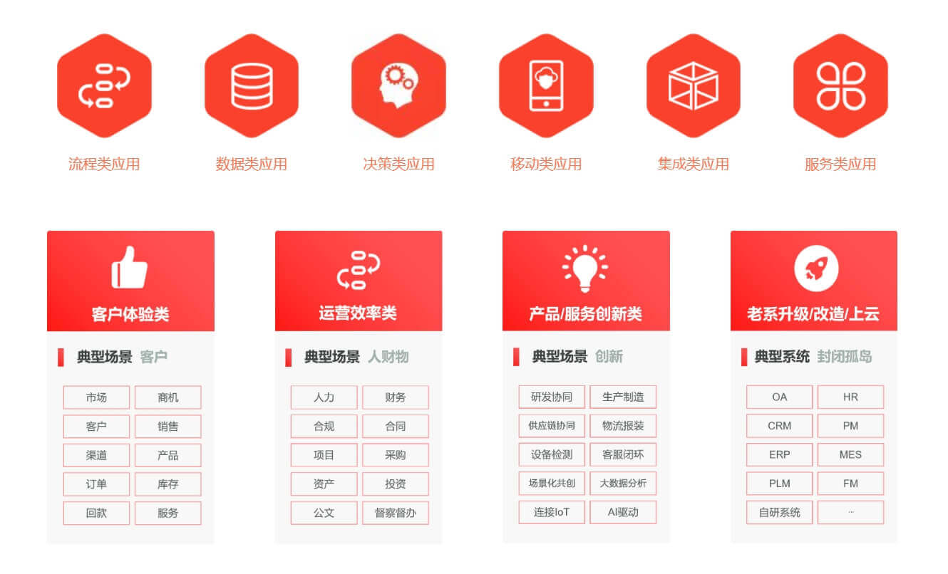 BPM,BPM软件,低代码,流程管理,BPM首选品牌,PaaS首选品牌,流程管理系统,企业流程管理,统一门户,移动门户,中台,工作流,PaaS,多系统集成,快速开发平台,数字化转型,炎黄盈动