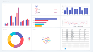 可视化,BI工具,BI软件,BI系统,敏捷BI,自助式BI,免费BI工具,数据可视化工具,商业智能,商务智能,数据分析软件,大数据分析平台,大屏,数据大屏,数据分析大屏