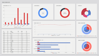 可视化,BI工具,BI软件,BI系统,敏捷BI,自助式BI,免费BI工具,数据可视化工具,商业智能,商务智能,数据分析软件,大数据分析平台,大屏,数据大屏,数据分析大屏