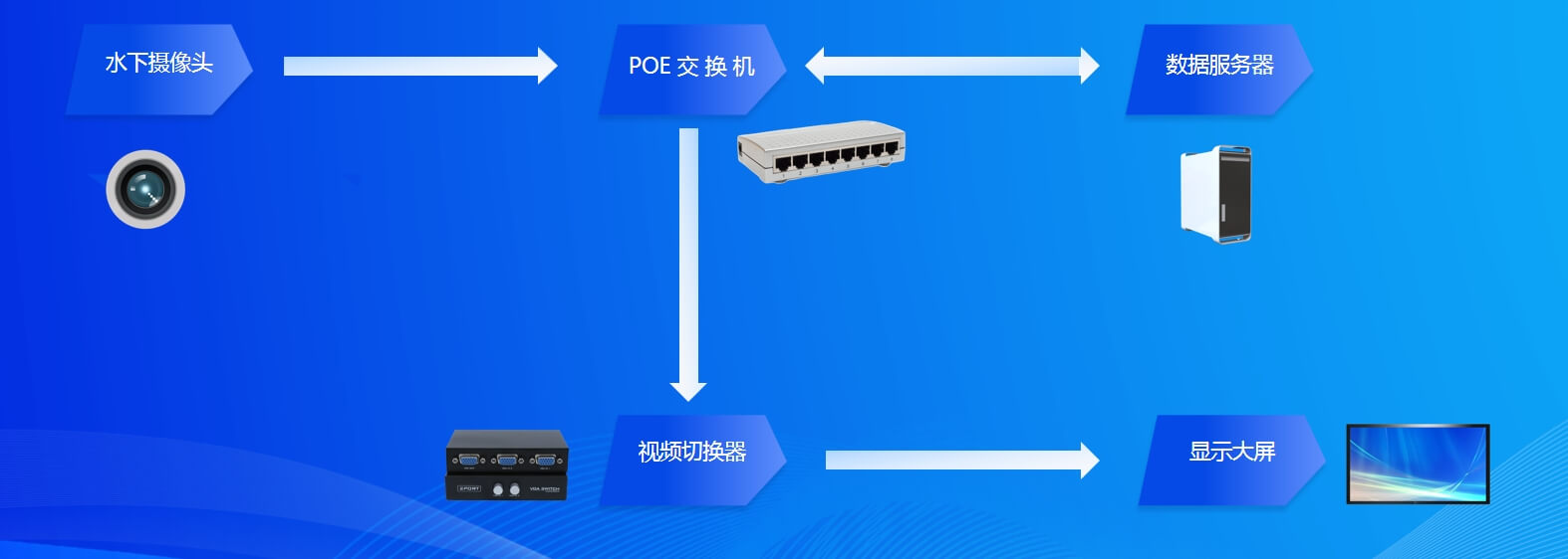 AI,辅助训练,游泳训练,训练系统,泳姿分析,蛙泳分析